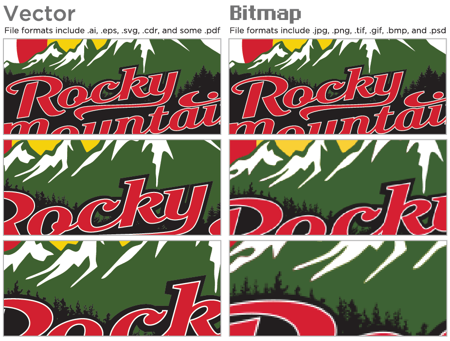 Vector vs. Bitmap | Rocky Mountain Apparel